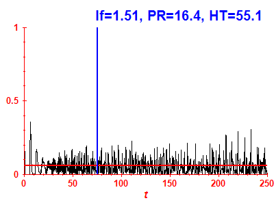 Survival probability
